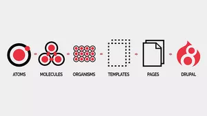 Atomic design components from atoms, through molecules, organisms, templates, pages to Drupal.