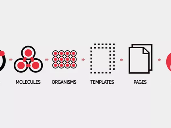 Atomic design components from atoms, through molecules, organisms, templates, pages to Drupal.