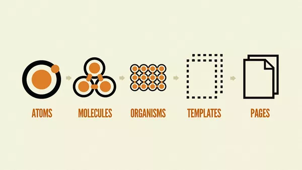 Atomic design graphic showing atoms, molecules, organisms, templates and pages.